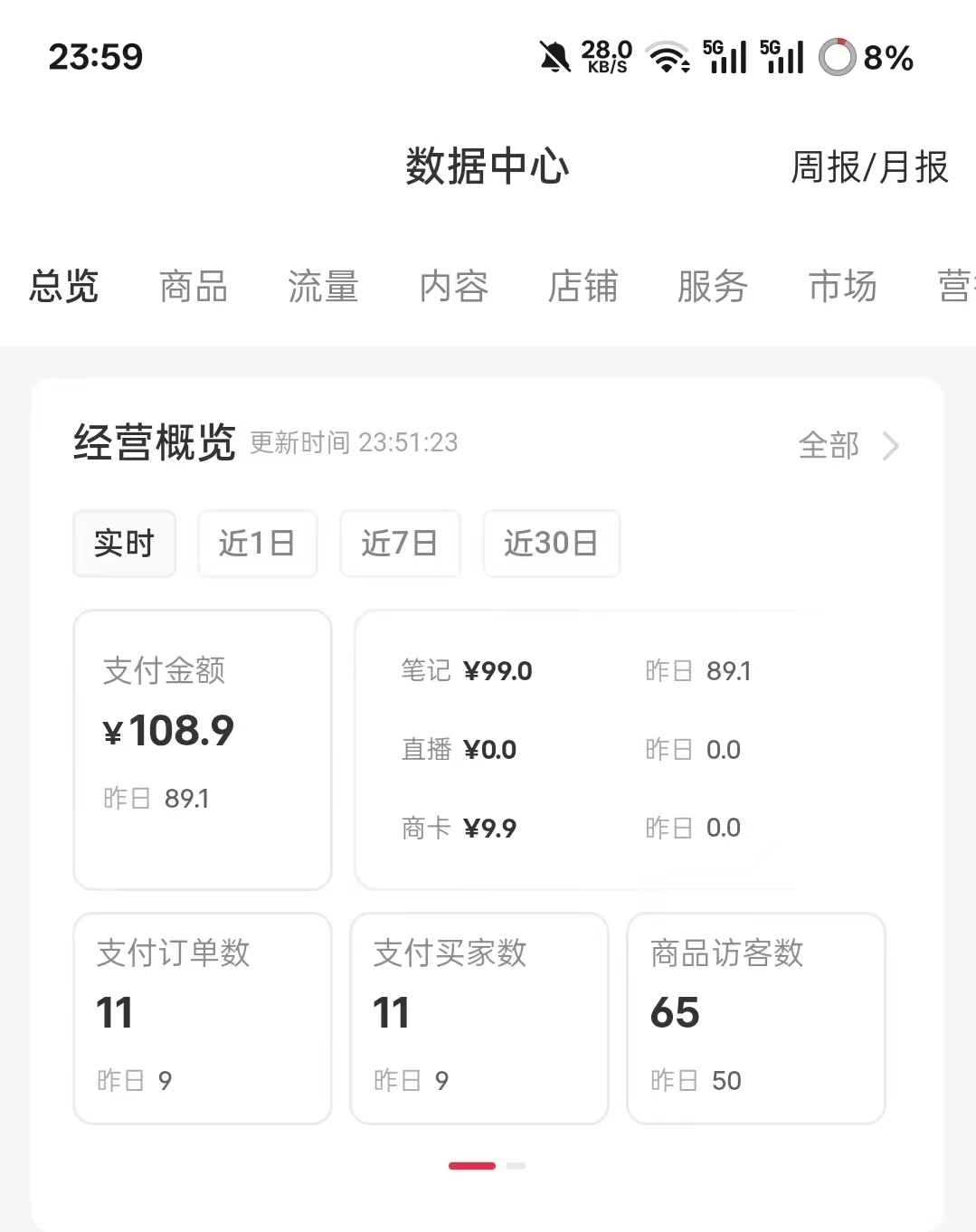 【落地项目】小红书虚拟资料项目新玩法，3个月收益10W+