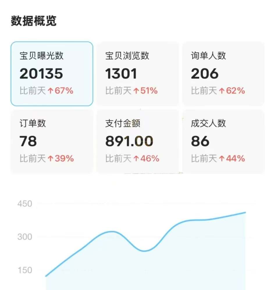 【落地项目】咸鱼虚拟资料玩法，也可轻松月入过万